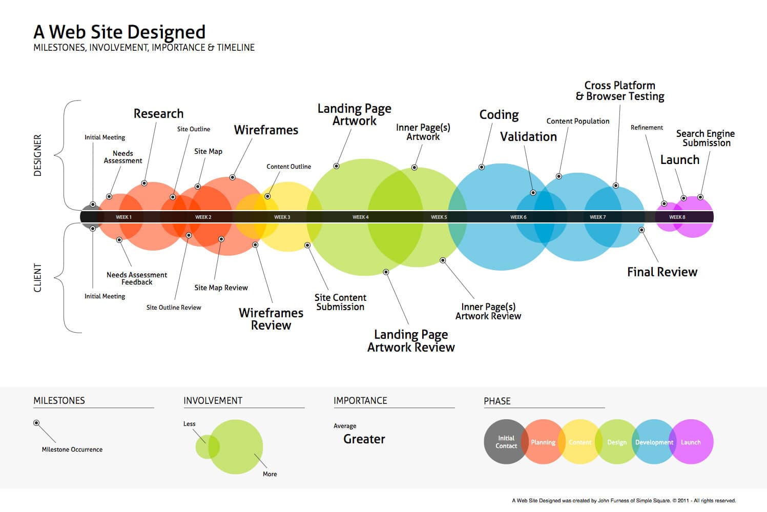 web development workflow